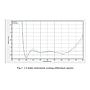 1.60 BOD ACHROMATIC SHMC
